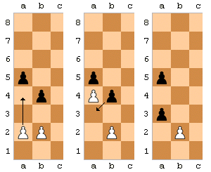 Three partial chessboards with the a, b and c files, with black pawns on a5 and a4, white pawns on a2 and b2, showing the en passant rule after 1. a2-a4 b4xb3ep