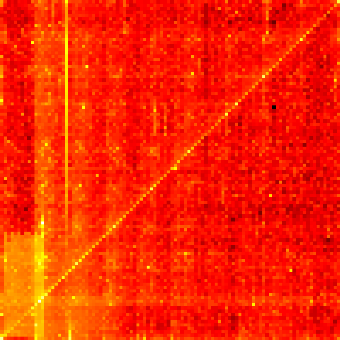 Nick Berry's PIN heatmap